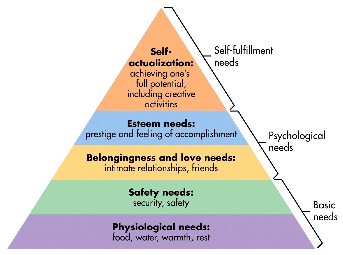 maslows-hierarchy-of-needs.jpg